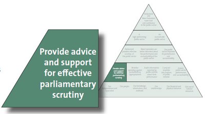 Provide advice and support for effective parliamentary scrutiny