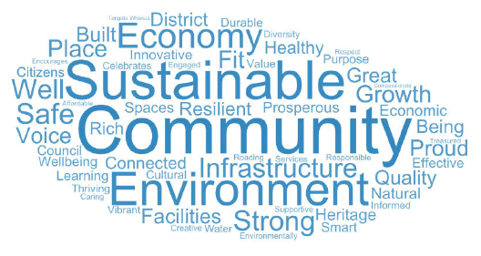 Figure 2: Words councils used most in their community outcomes. 