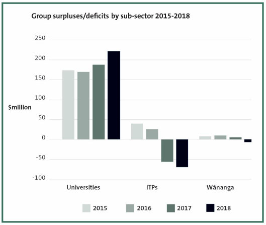 group-surplus-deficits.jpg