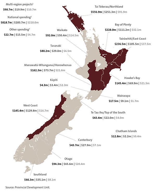 Spending by region, as at 31 March 2020. 