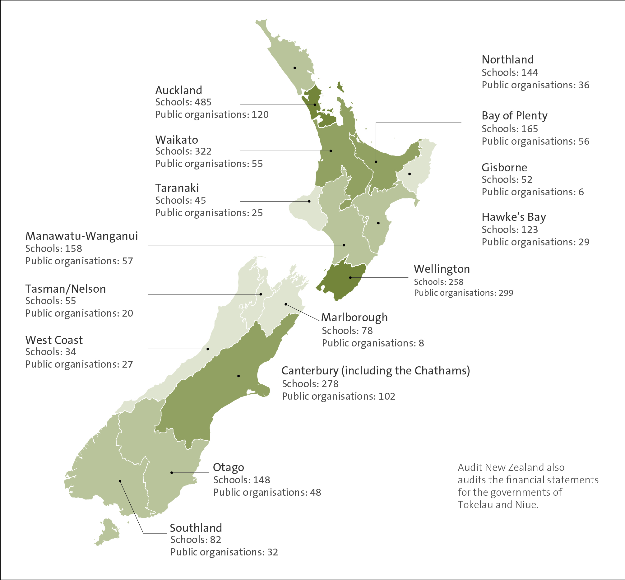 What good looks like: Probity — Audit New Zealand