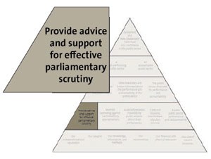 Provide advice and support for effective parliamentary scrutiny segment