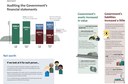 Snapshot: Auditing the Government's Financial Statements