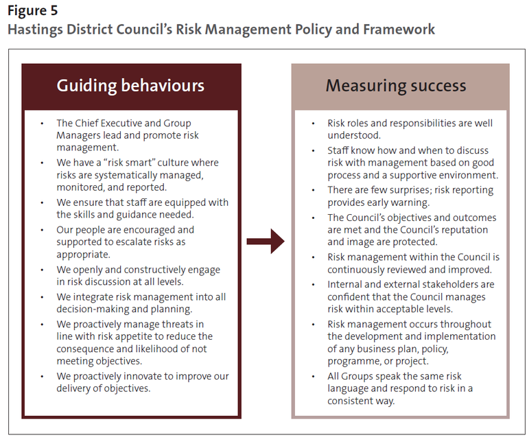 Figure 5 - Hastings District Council’s Risk Management Policy and Framework