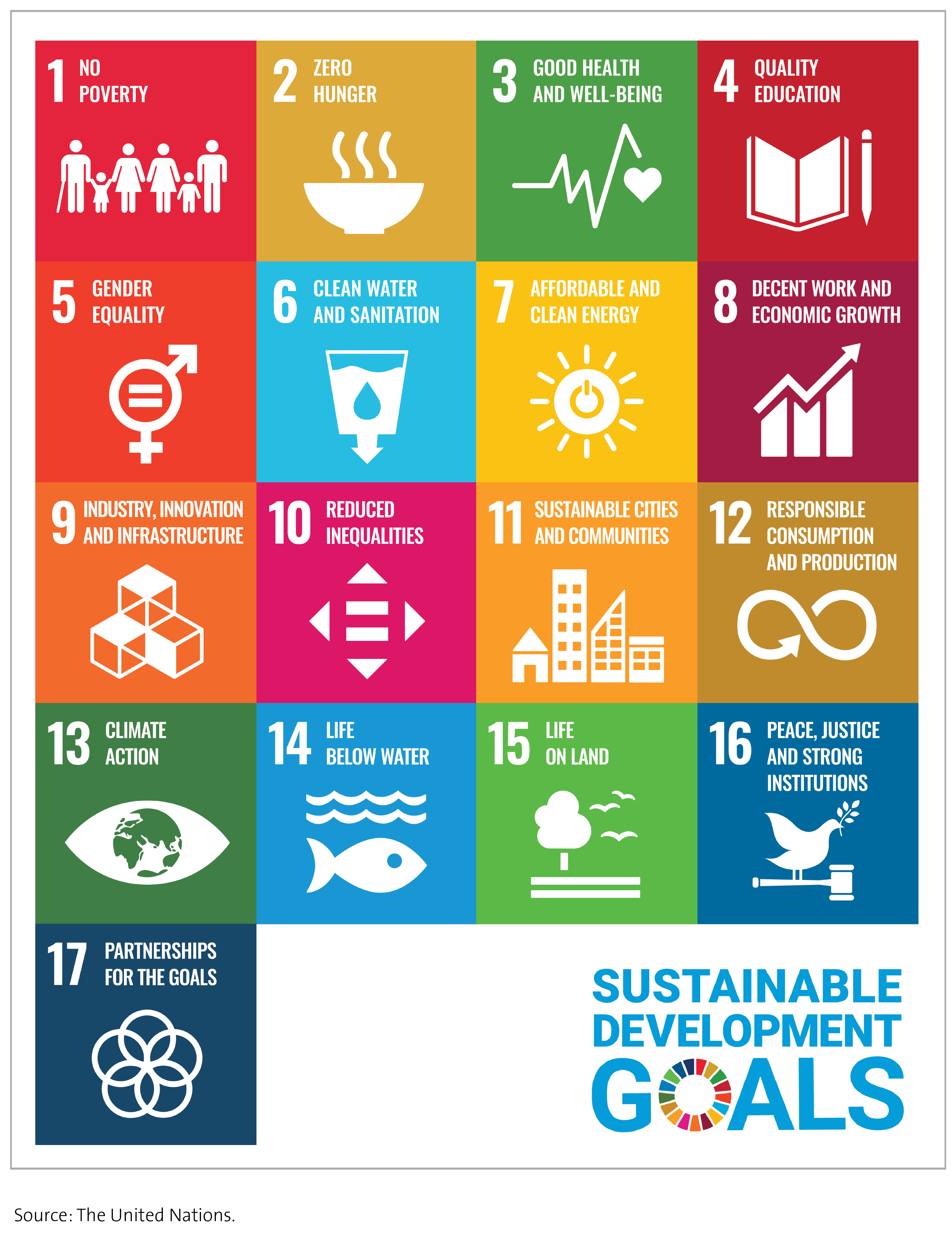 Figure 1 - The United Nations sustainable development goals