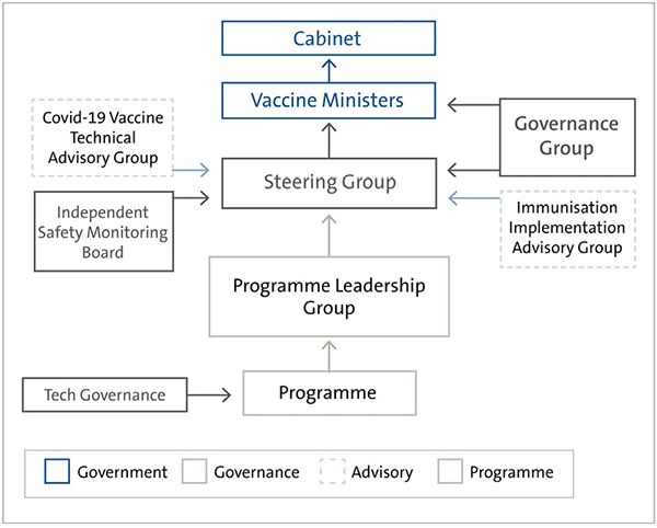 Figure 3: Governance structure, as at April 2021