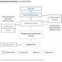 Figure 3 - Governance structure as at April 2021