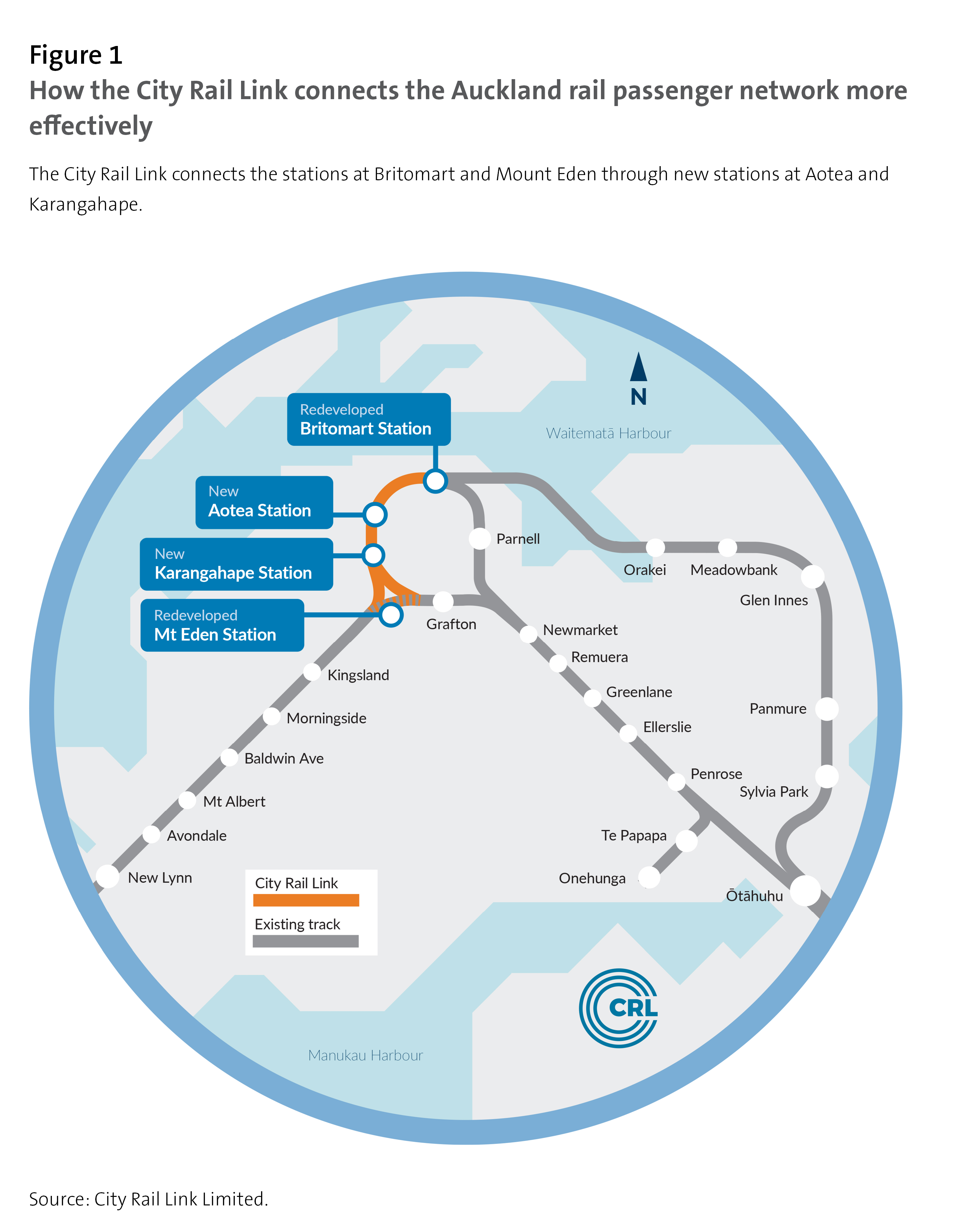 Figure 1: How the City Rail Link connects the Auckland rail passenger network more effectively