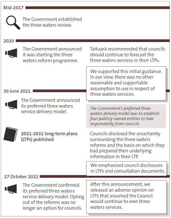 Figure 17 - Key government announcements and how they affected long-term plans and our audit reports 