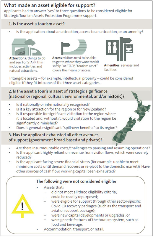 Figure 2: Eligibility criteria for the Strategic Tourism Assets Protection Programme