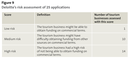 Figure 9: Deloitte's risk assessment of 25 applications