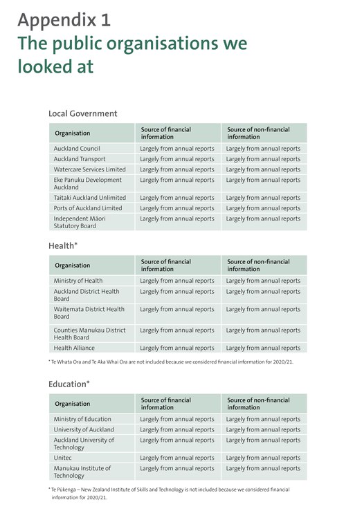 The public organisations we looked at - local government, health, and education