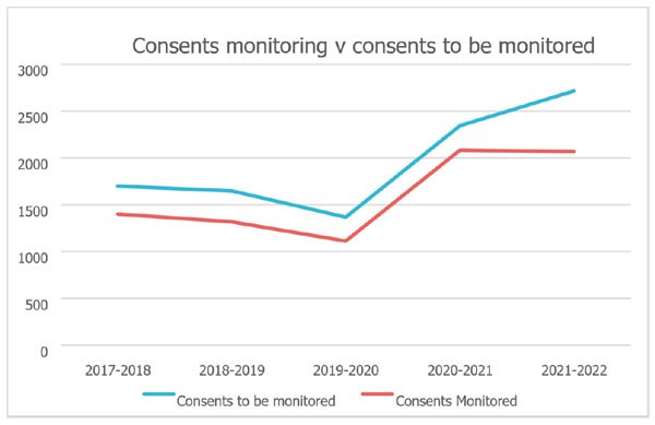 consents-monitoring.jpg