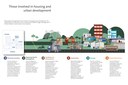 Snapshot of those involved in housing and urban development