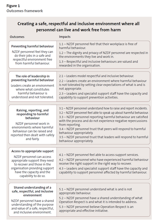 Figure 1 - Outcomes framework