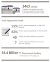 Schools at a glance infographic
