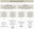 Figure 2 - Types of modified opinions