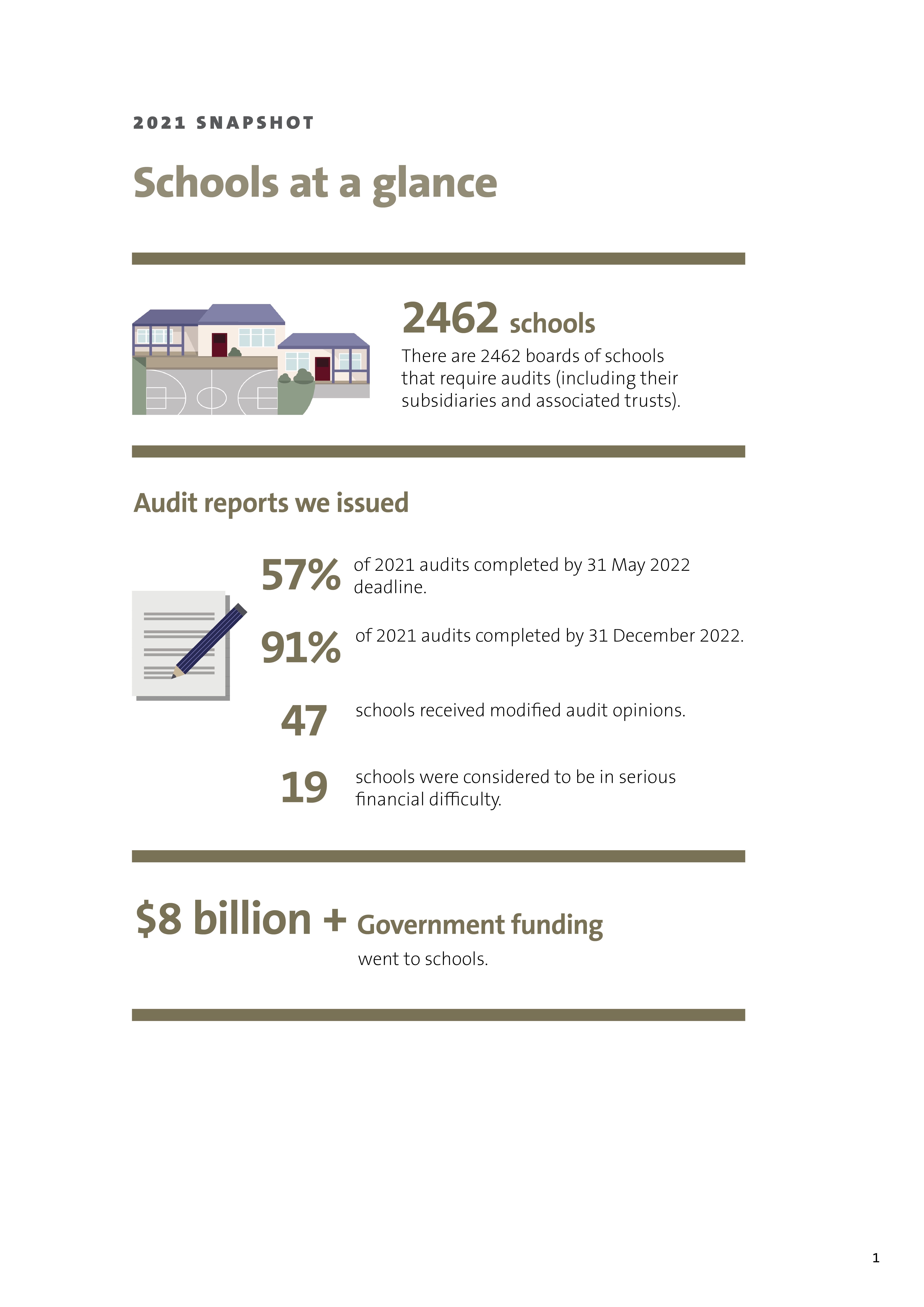 Schools at a glance infographic