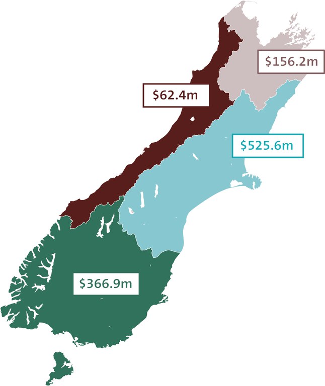 Regional funding - South Island