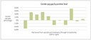 The Office’s horizontal pay gaps at different remuneration bands