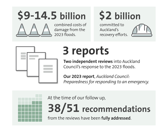 Infographic