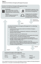 Figure 1: Auckland Civil Defence Emergency Management groups