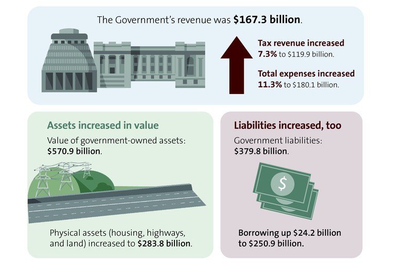 FSG infographic