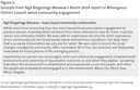 Figure 2 - Excerpts from Ngā Ringaringa Waewae’s March 2024 report to Whanganui District Council about community engagement