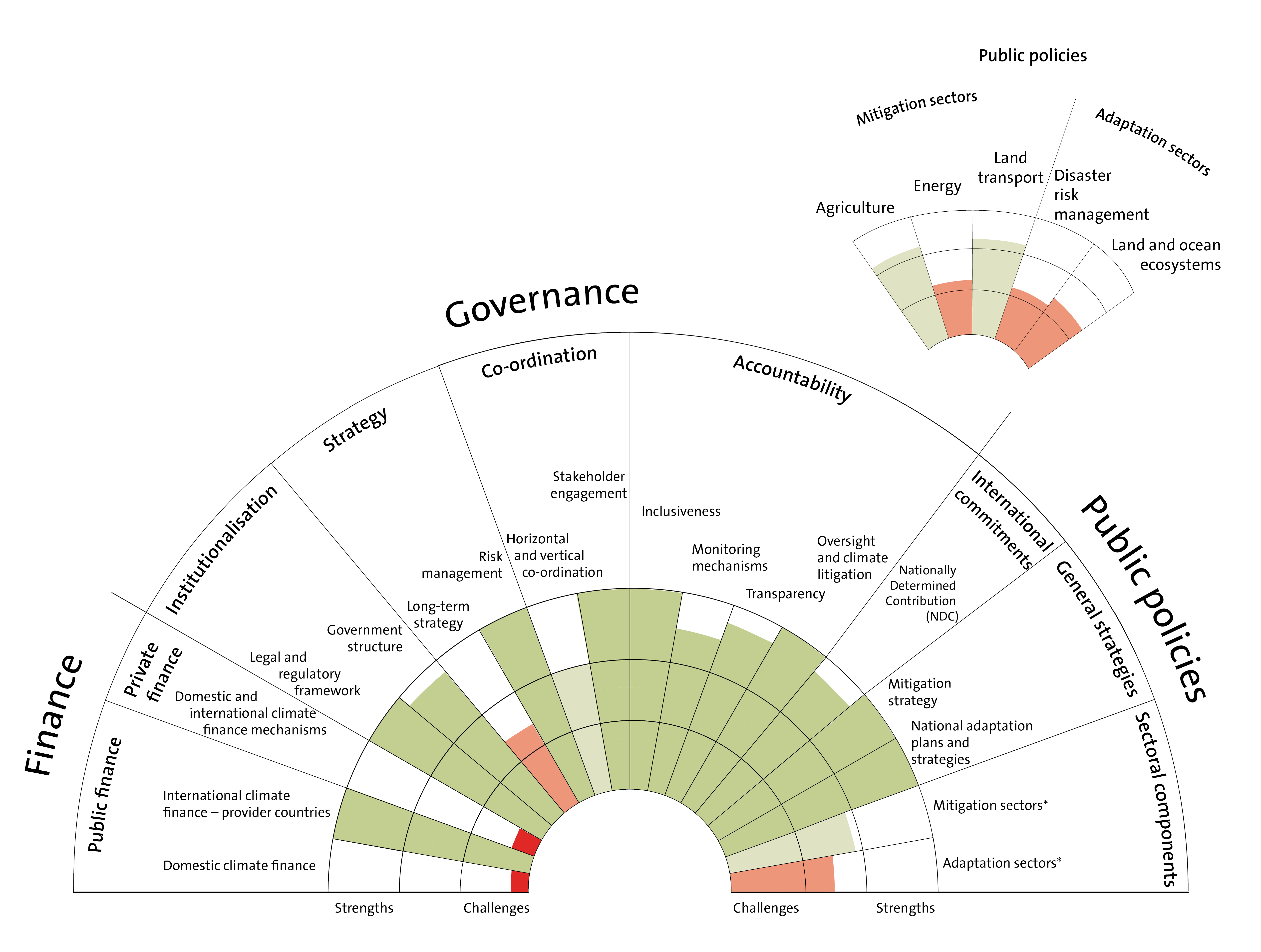 New Zealand's ClimateScanner results