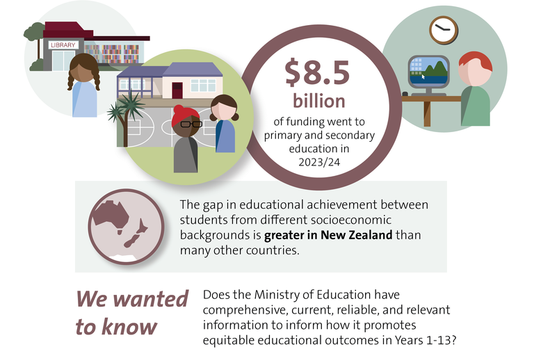 Infographic