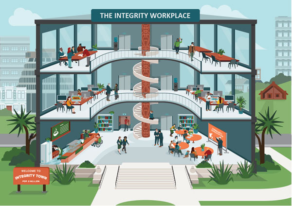 The integrity workplace