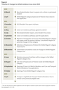 Figure 1 - Timeline of changes to skilled residence visas since 2020