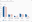 Proportion of complaints and notifications for each registered workforce