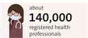 140,000 registered health professionals