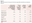 Figure 4 - Type and amount of revenue for the five responsible authorities we looked at, 2022/23