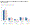 Proportion of complaints and notifications for each registered workforce, 2018/19 to 2022/23