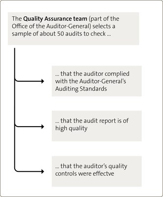 What good looks like: Probity — Audit New Zealand