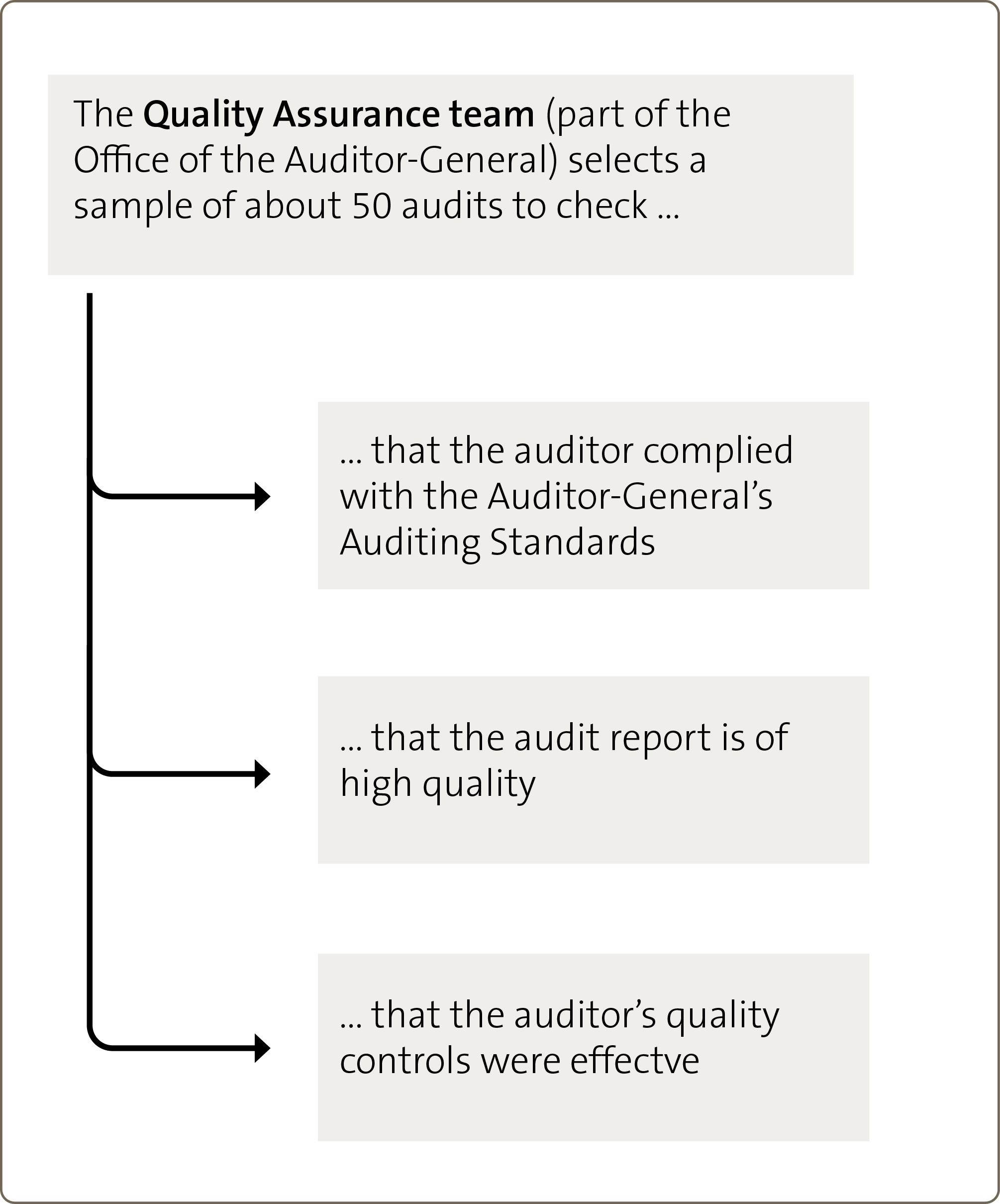 audit-quality-steps