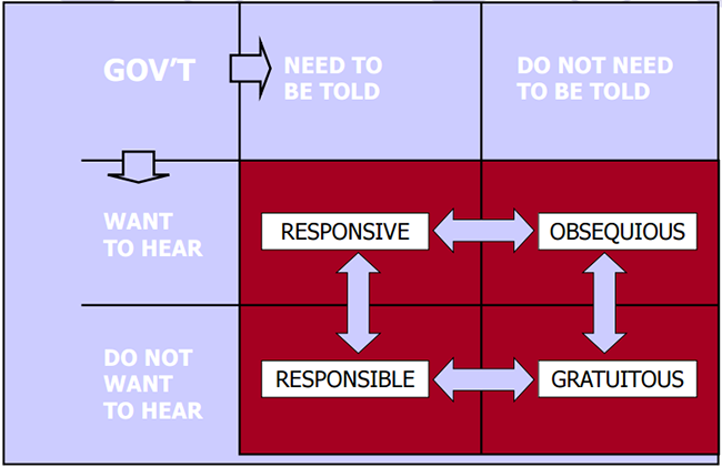 Advice dimensions