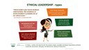 Ethical leadership diagram