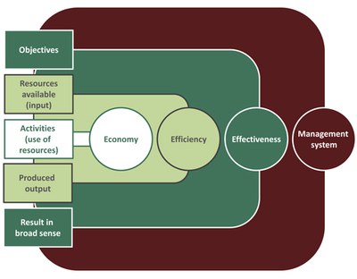 management-system