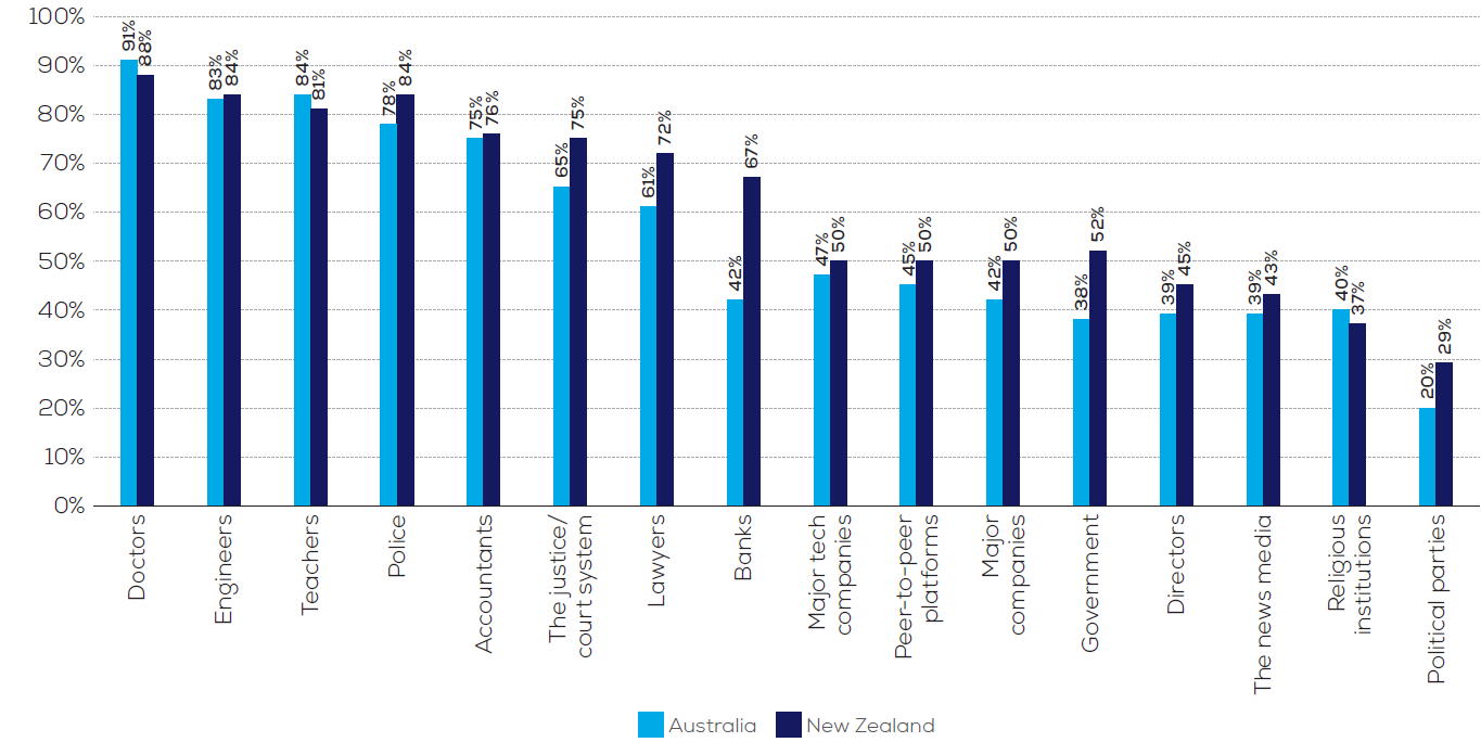 trust-graph.png — Office of the Auditor-General New Zealand