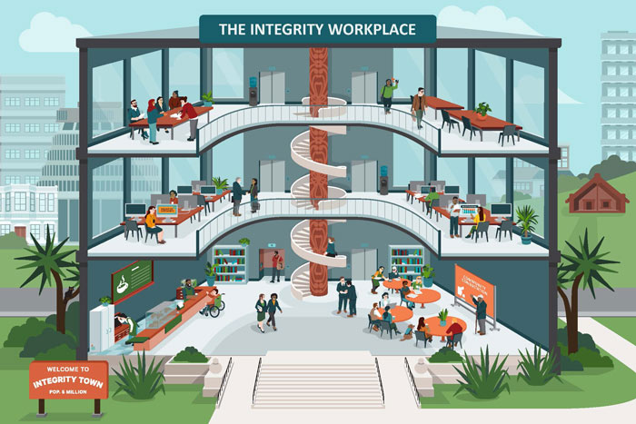 Integrity workplace