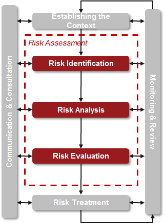 risk-assessment.png
