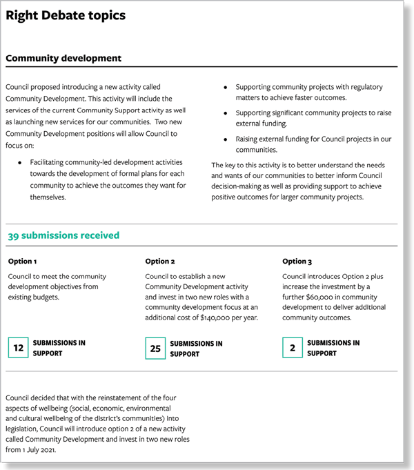 Exerpt from theTararua District Council’s 2021-2031 long-term plan outlining the topic of community development. Of the three options proposed by the Council, the most support (25 submissions) was for the option to invest in two new roles with a community development focus.