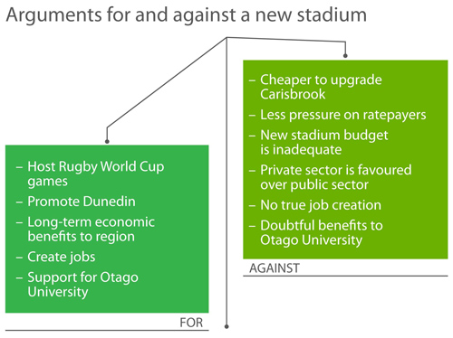 Stadium scales