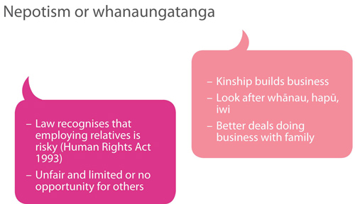 Whanaungatanga